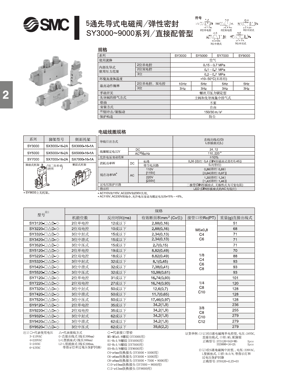 SMC電磁閥廠家