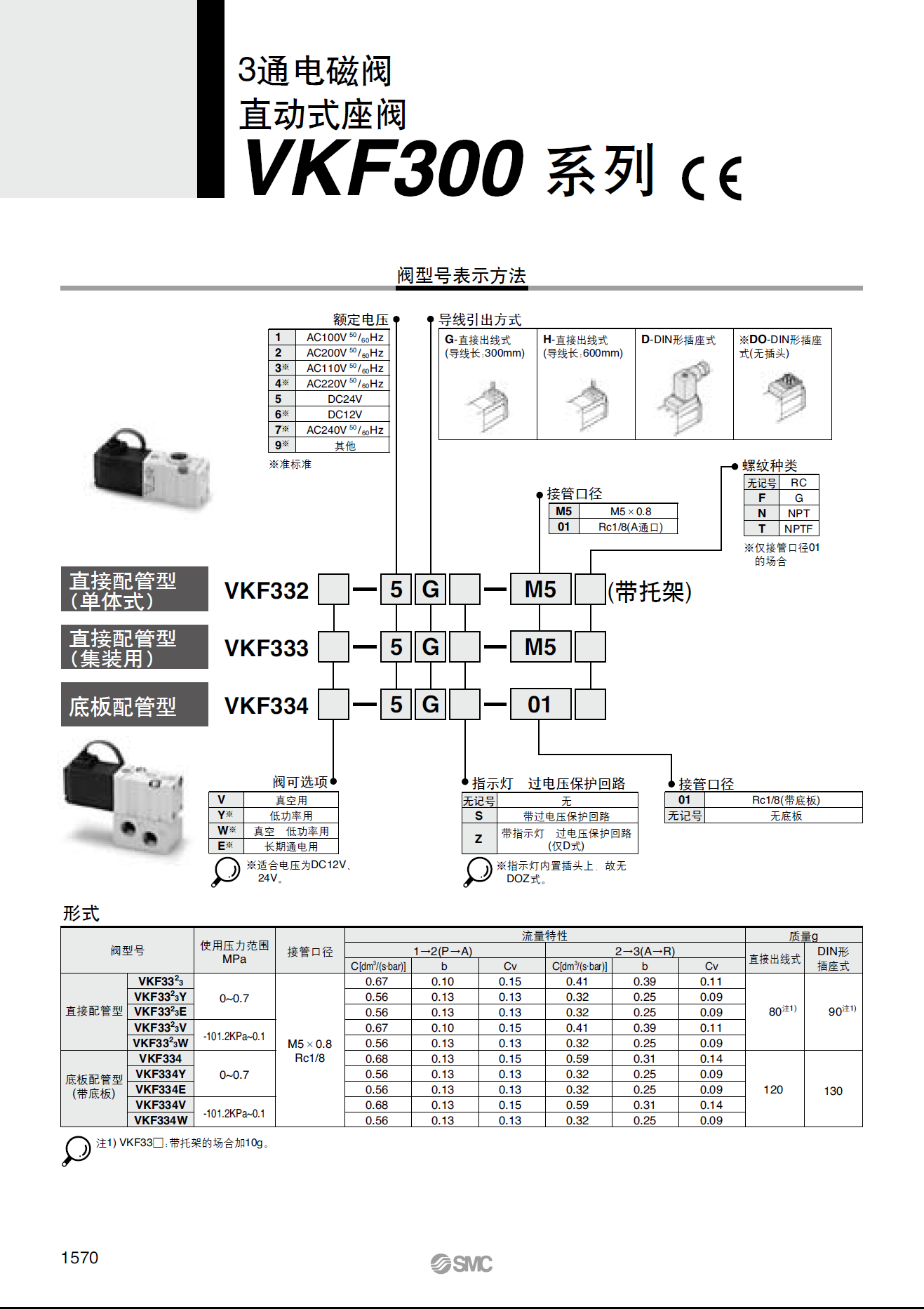 SMC電磁閥廠家