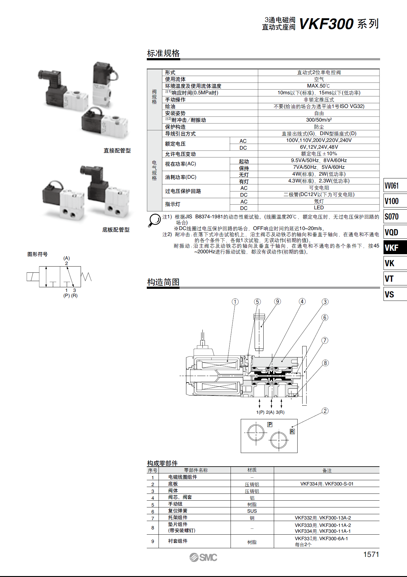 SMC電磁閥廠家