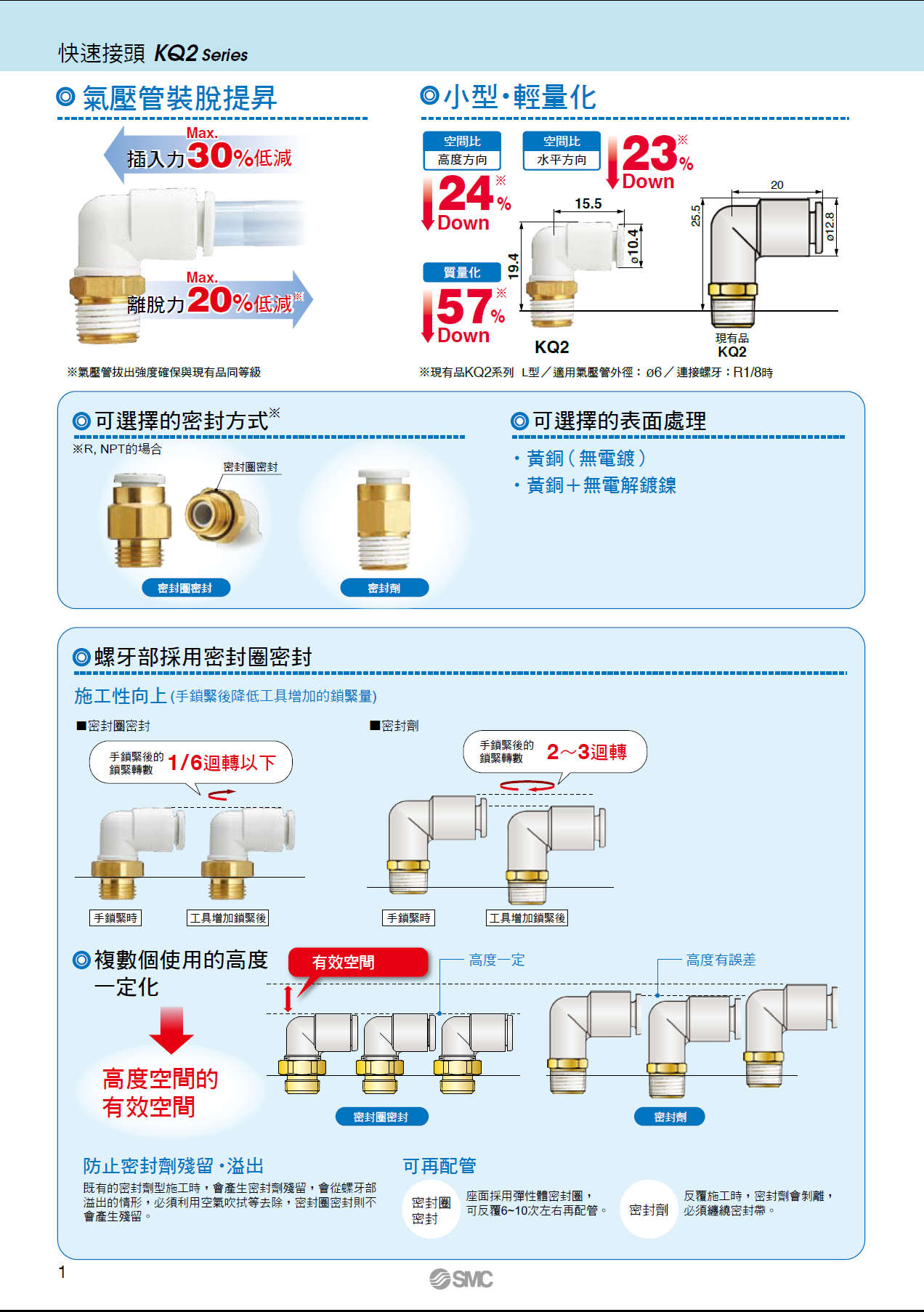 SMC接頭