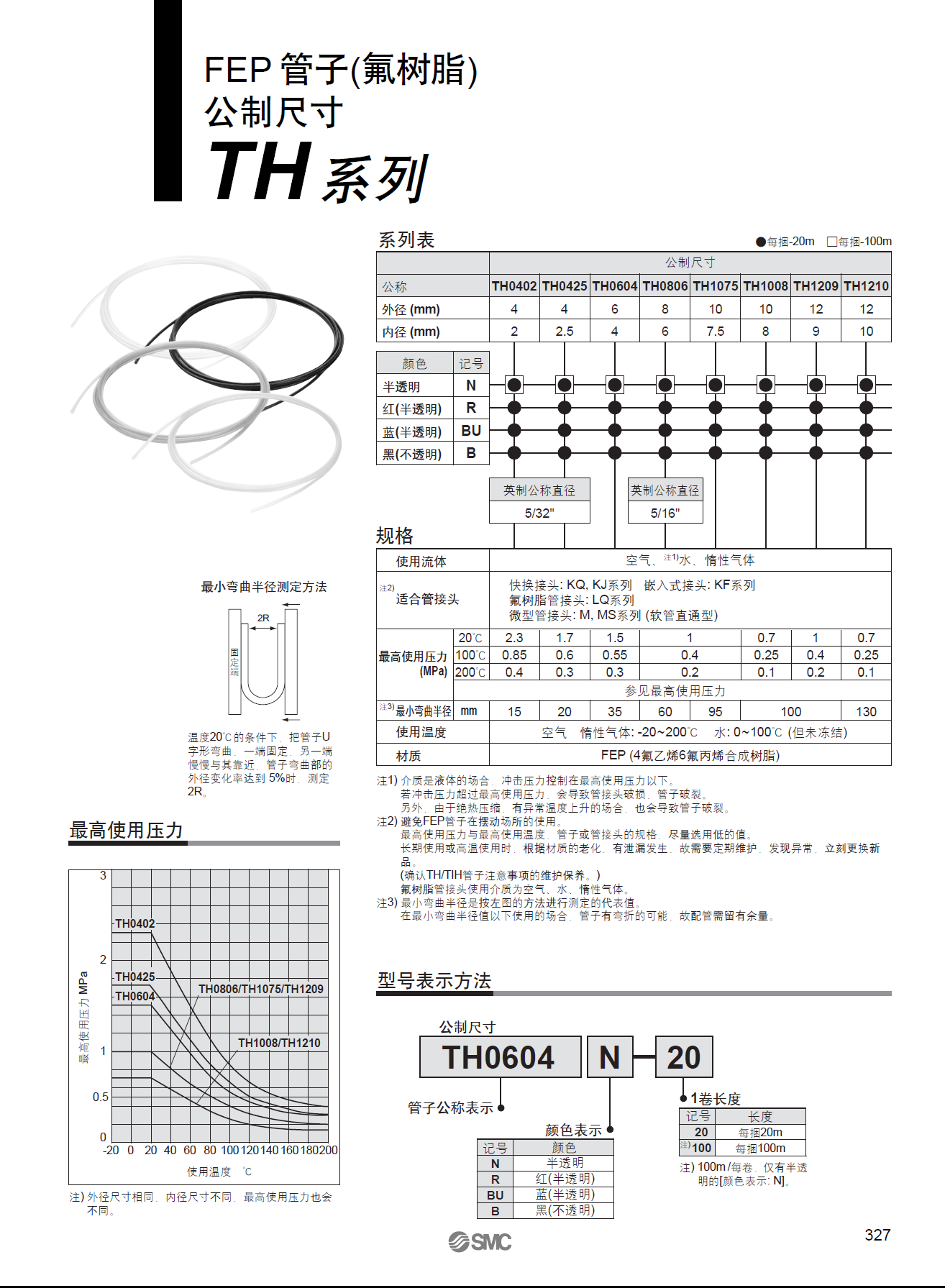 smc氣管