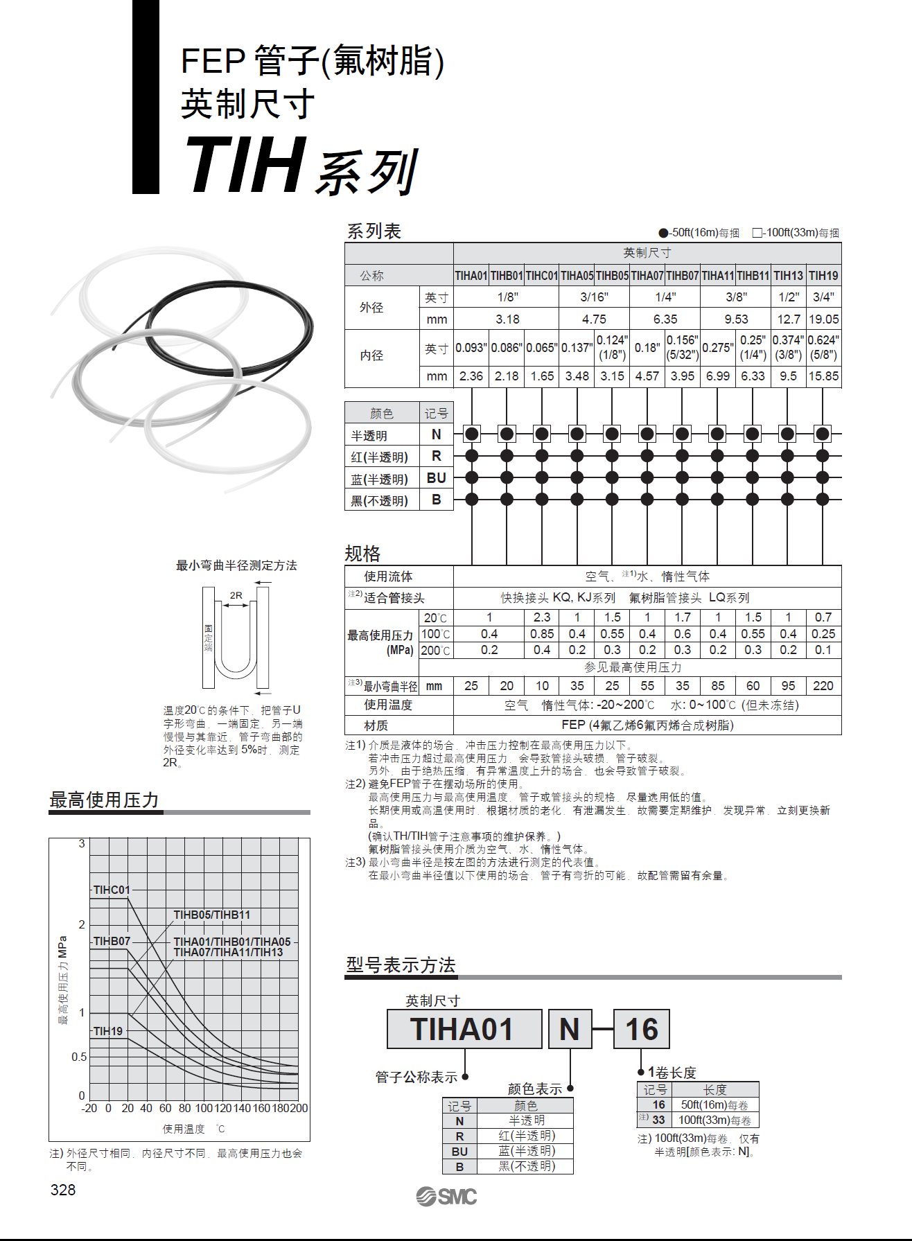 smc氣管