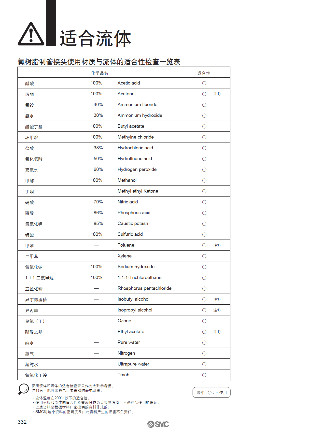 smc氣管