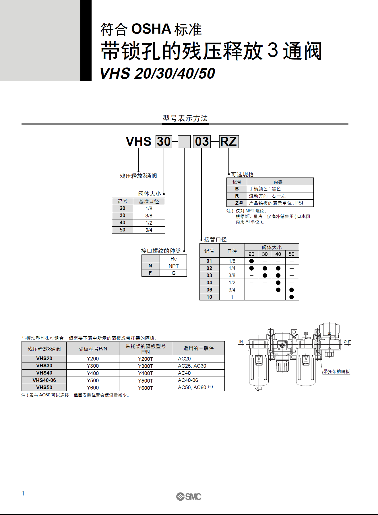 SMC電磁閥廠家