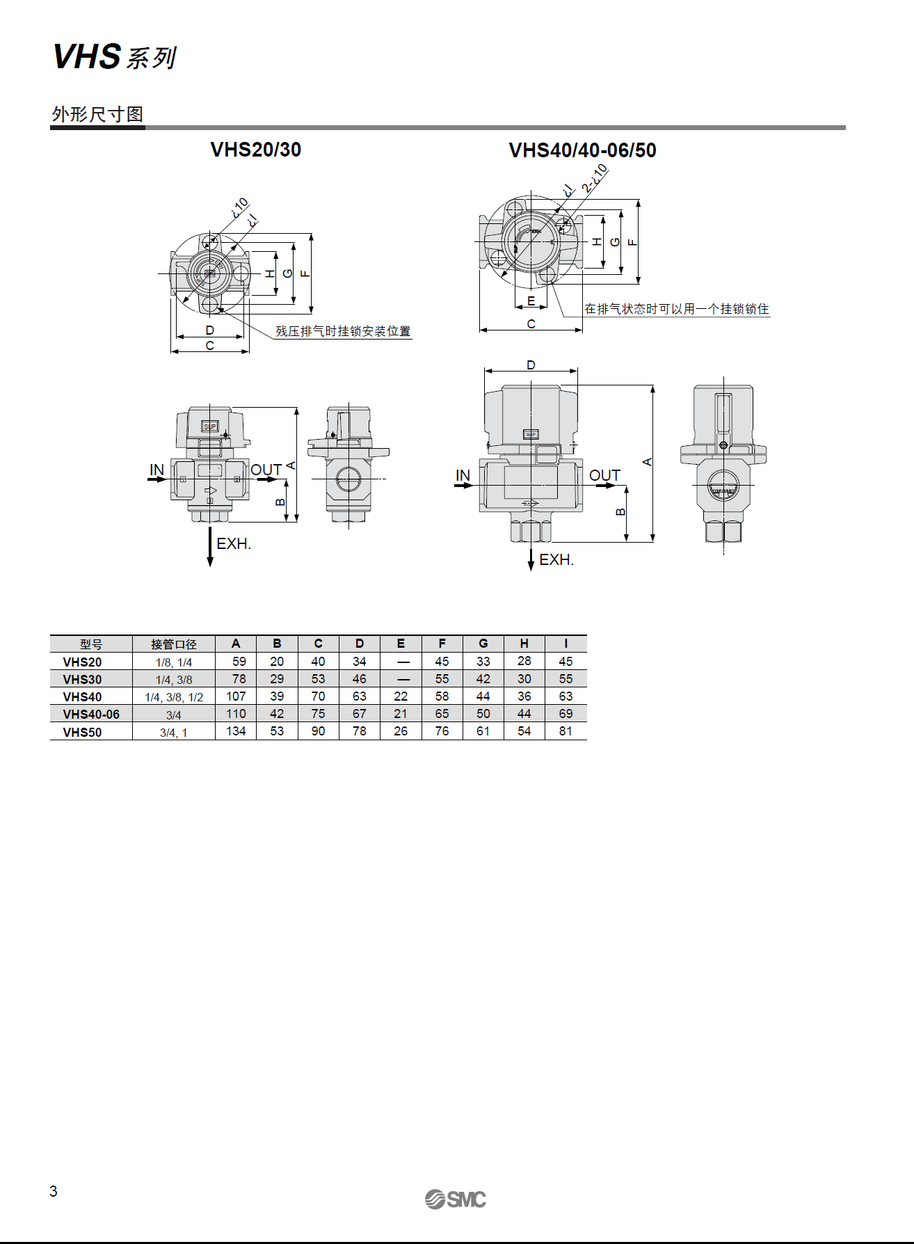 SMC電磁閥廠家