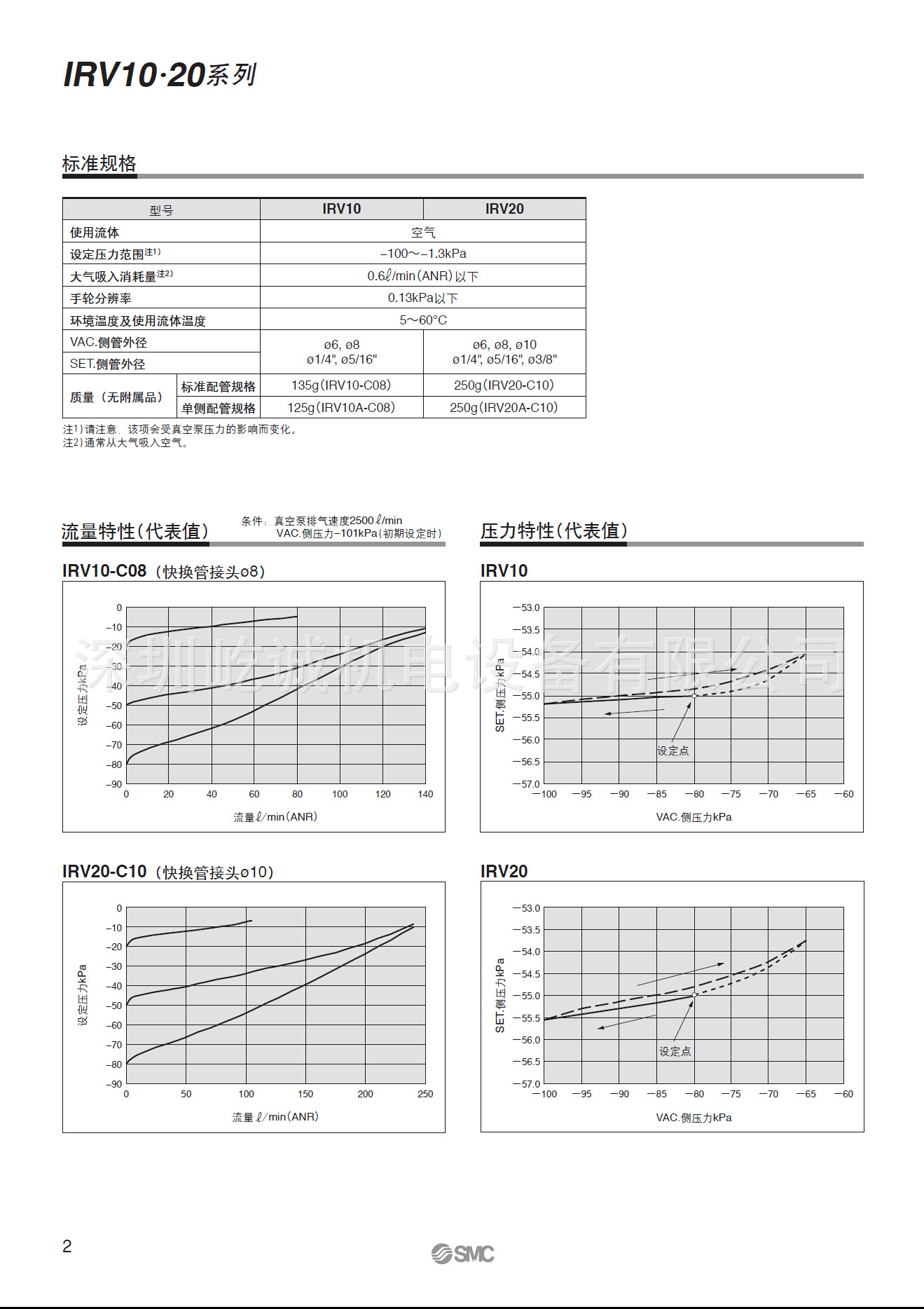 SMC減壓閥