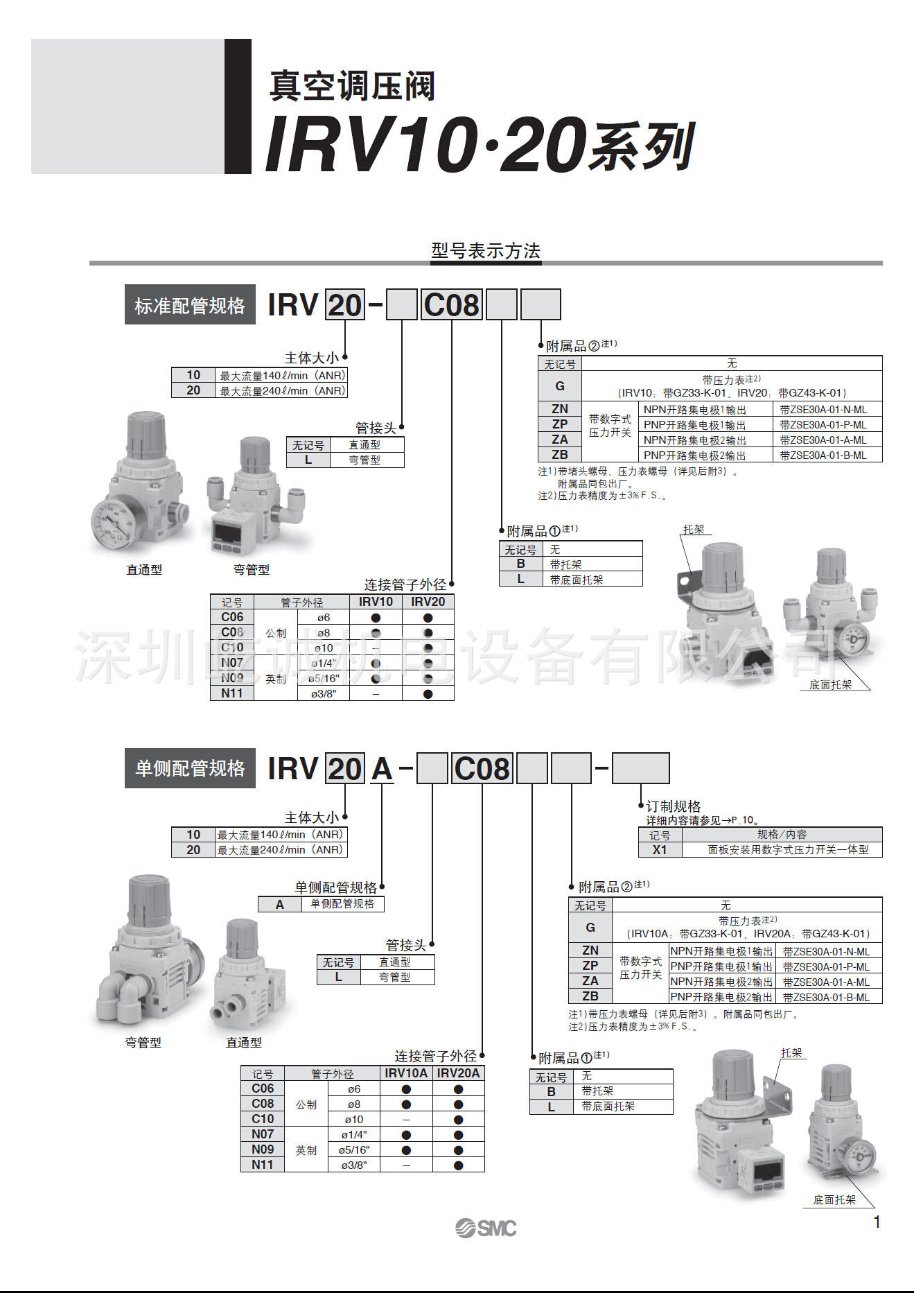 SMC減壓閥