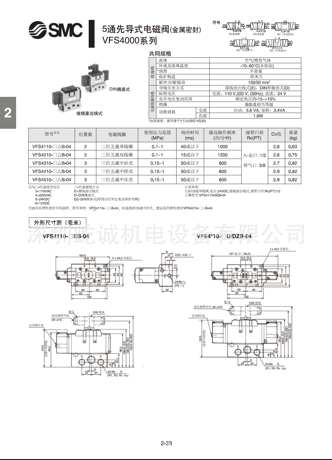 SMC電磁閥廠家