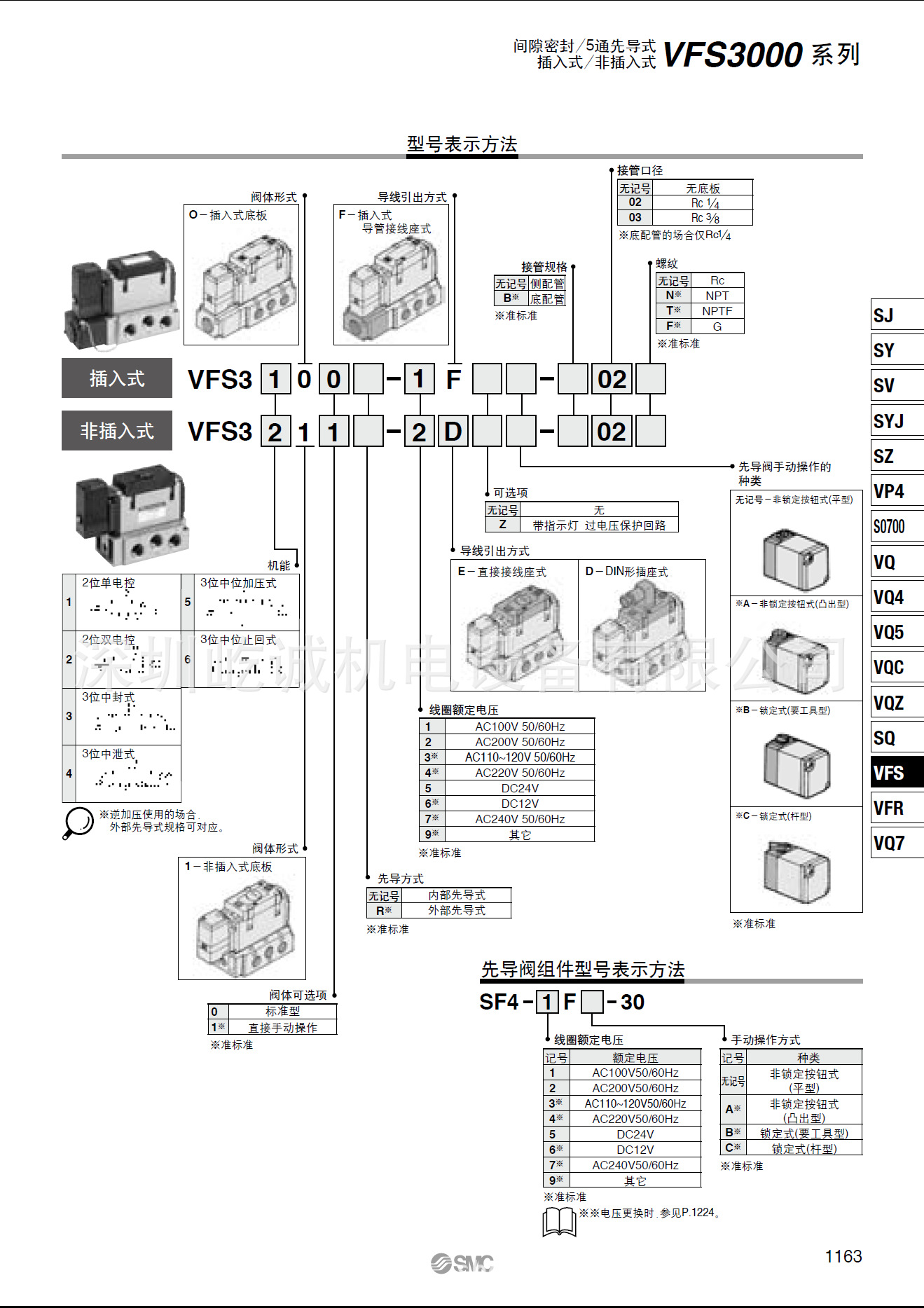 SMC電磁閥廠家