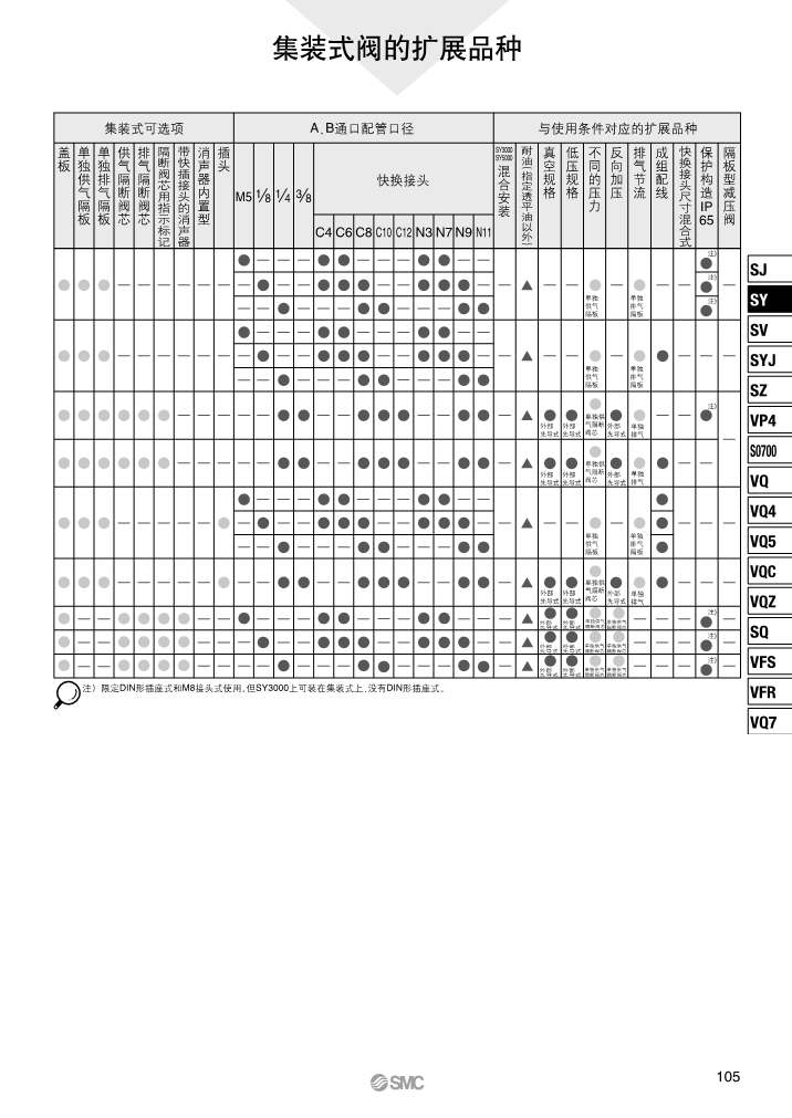 SMC電磁閥廠家