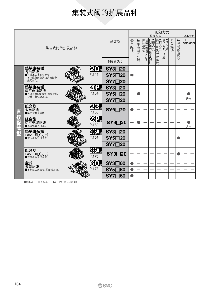 SMC電磁閥廠家