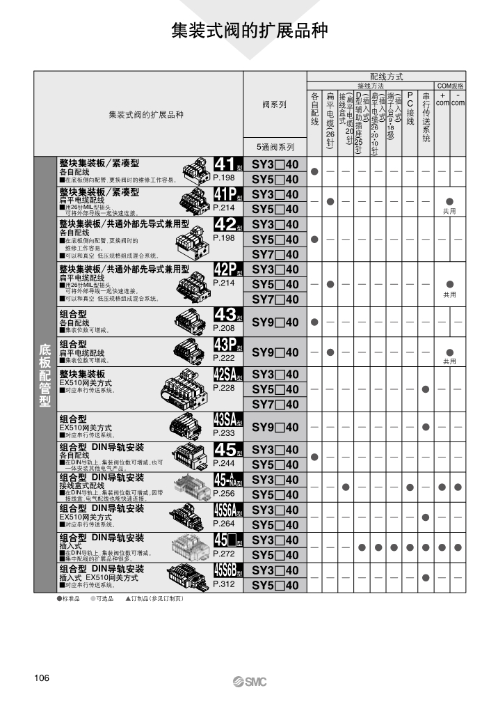 SMC電磁閥廠家