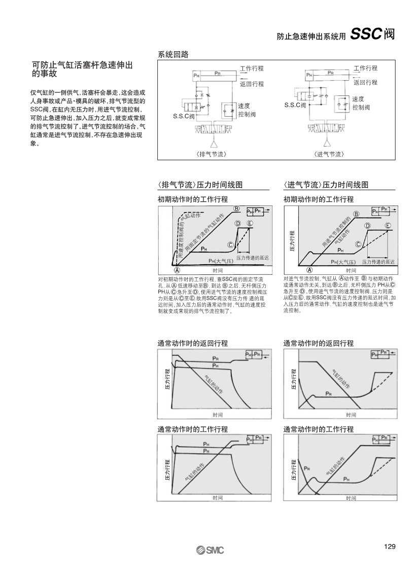 中國SMC