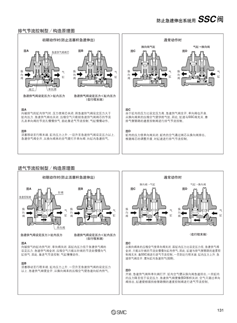 中國SMC