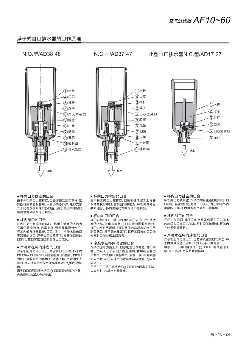 SMC過濾器