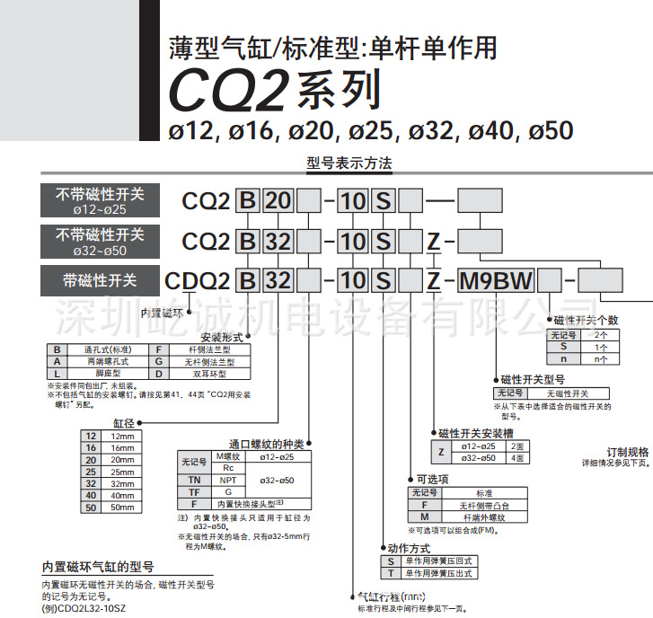 SMC氣缸廠家