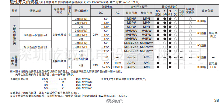 SMC氣缸廠家