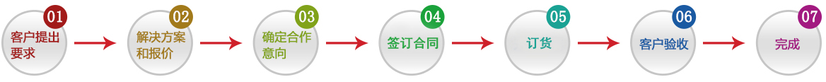 SMC電磁閥廠(chǎng)家