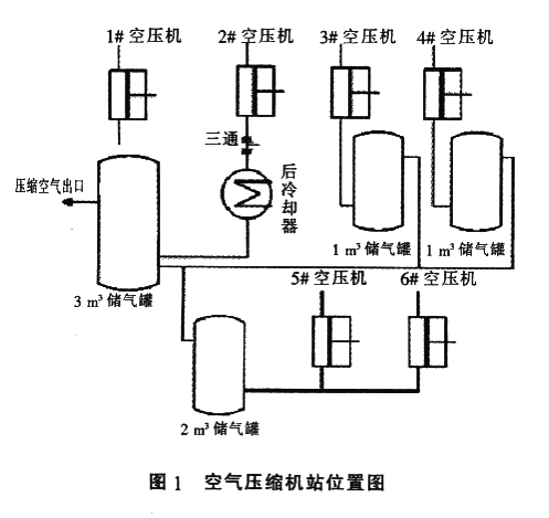 SMC儲(chǔ)氣罐廠家